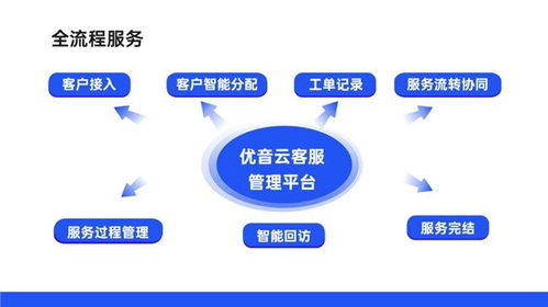 優(yōu)音云客服獲中國(guó)信通院認(rèn)可，入選高質(zhì)量數(shù)字化轉(zhuǎn)型產(chǎn)品及服務(wù)全景圖
