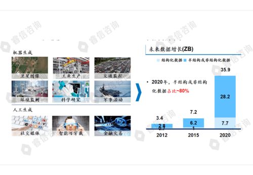 某通信公司戰略規劃咨詢項目案例分析