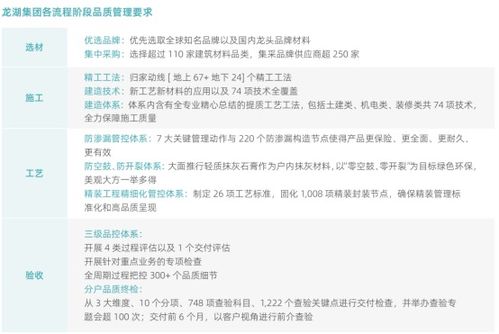 龍湖集團 以“善待”為底色，構筑“好產品、好服務、好生活”的智慧生態