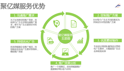 360廣告投放 你真的了解嗎？一份全面的信息咨詢服務指南